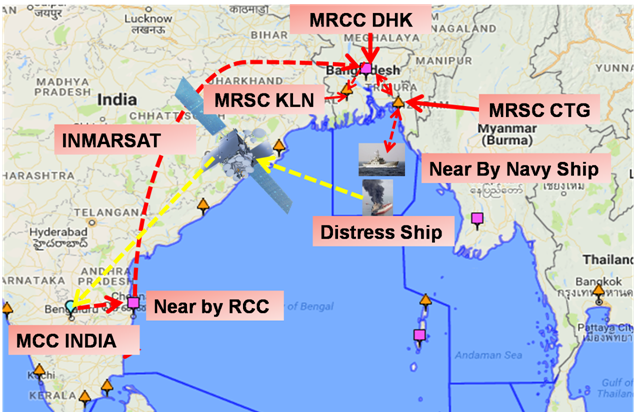 MRCC of Bangladesh.